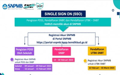 PENGUMUMAN PENDAFTARAN SELEKSI NASIONAL PENERIMAAN MAHASISWA BARU (SNPMB) TAHUN 2023